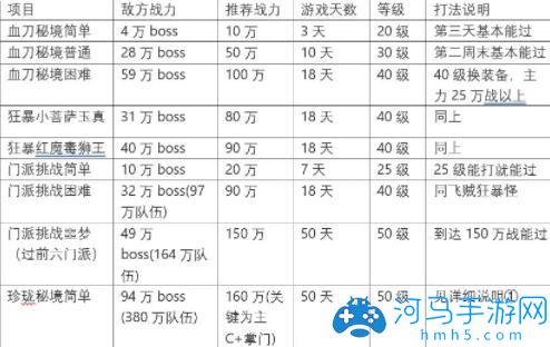 上古神器3仙岛录4.5攻略开局流程