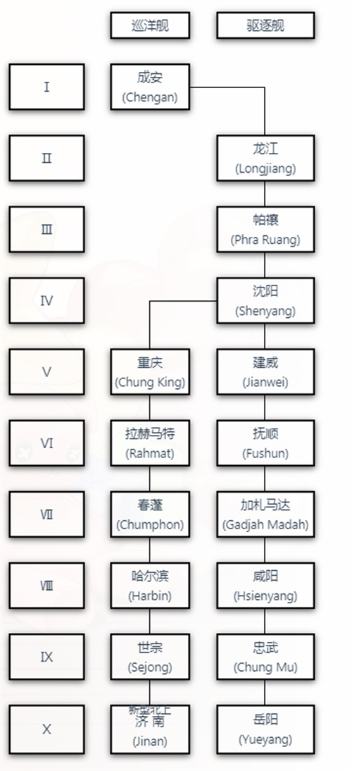 战舰世界科技树图全系 2022高清全系科技树图分享