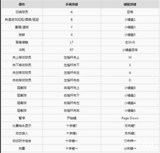 nba2k22键盘怎么操作 键位操作技巧