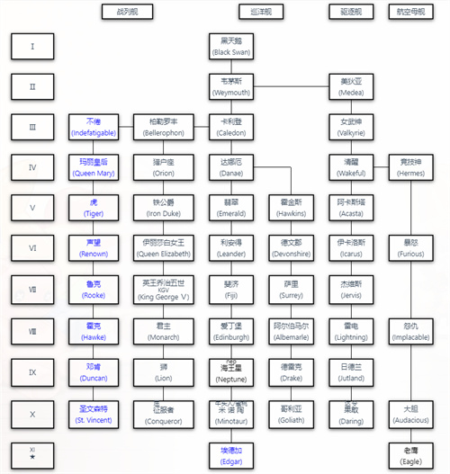 战舰世界科技树图全系 2022高清全系科技树图分享