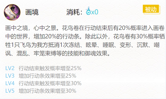 阴阳师花鸟卷御魂最佳最强搭配推荐2022