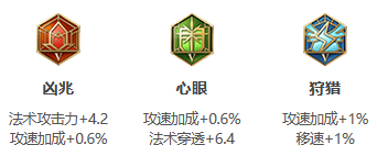 王者荣耀露娜怎么出装