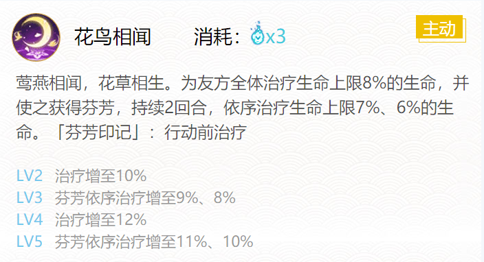 阴阳师花鸟卷御魂最佳最强搭配推荐2022