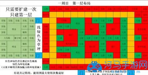 豪华游轮大纪行布局阵型搭配攻略