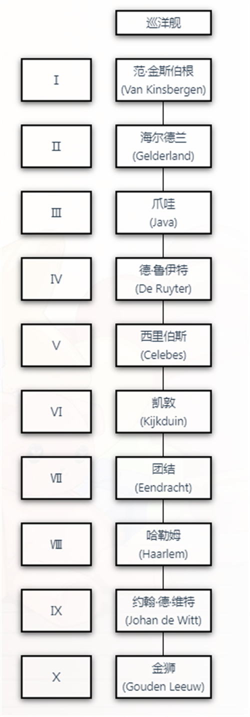 战舰世界科技树图全系 2022高清全系科技树图分享