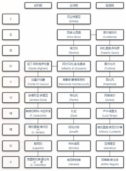 战舰世界科技树图全系 2022高清全系科技树图分享