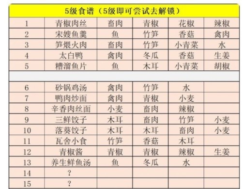 江湖悠悠食谱 2023最全江湖悠悠食谱(完美菜谱)攻略来了