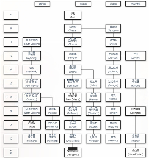 战舰世界科技树图全系 2022高清全系科技树图分享