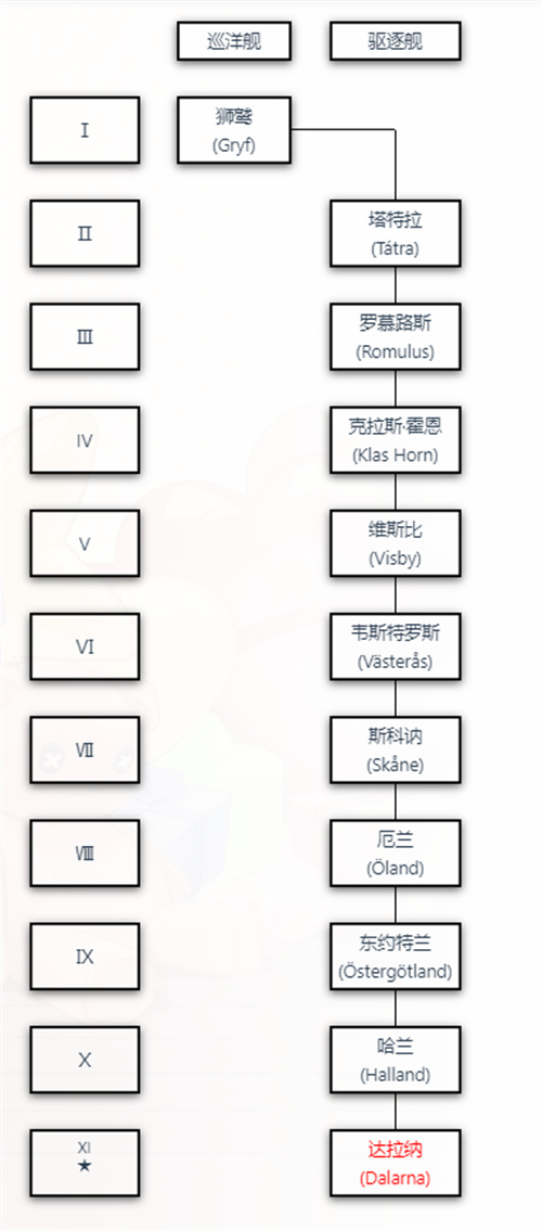 战舰世界科技树图全系 2022高清全系科技树图分享