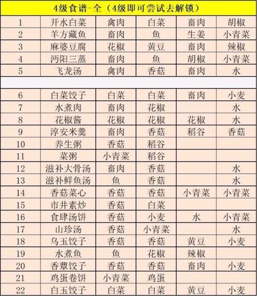 江湖悠悠食谱 2023最全江湖悠悠食谱(完美菜谱)攻略来了