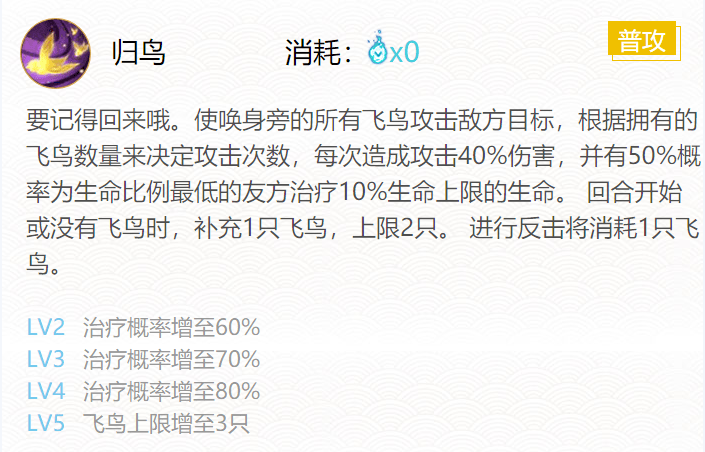 阴阳师花鸟卷御魂最佳最强搭配推荐2022