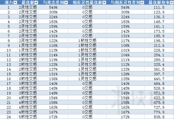 《了不起的修仙模拟器》怎么炼精化气怎么玩炼精化气方法分享