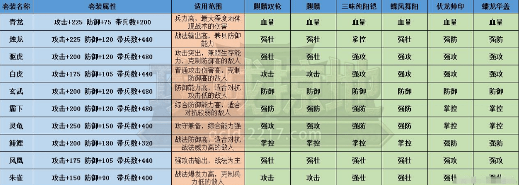 攻城掠地套装怎么选择