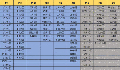 2022dnf跨区表 最新完整高清图