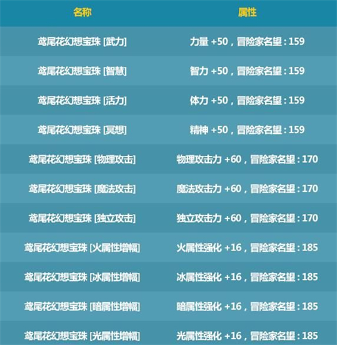 dnf夏日套2021宠物附魔攻略 宝珠怎么选