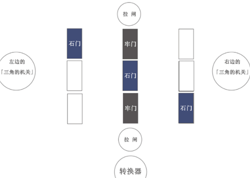 原神蛇心之地迷宫解密攻略 下面地牢华丽的宝箱获取方法