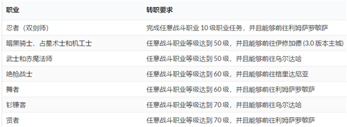 最终幻想14新手职业推荐 2022FF14选什么职业好