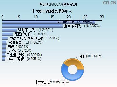 600673东阳光科股吧新浪网