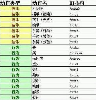 逆战怎么跳舞