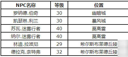 魔兽世界怀旧服刺须鲶鱼食谱获取方法.jpg