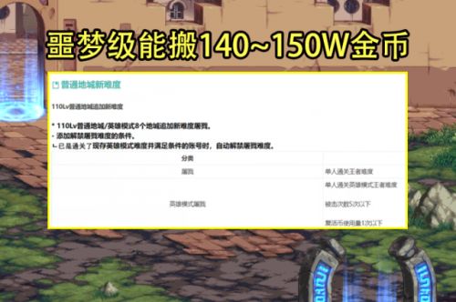 dnf搬砖哪里最赚钱的图110版本 dnf搬砖2023收益图分享7