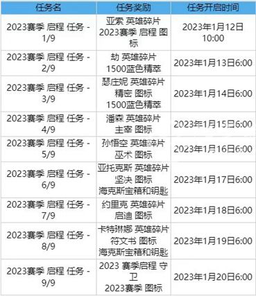 lol2023神秘英雄是谁?2023英雄联盟神秘英雄介绍