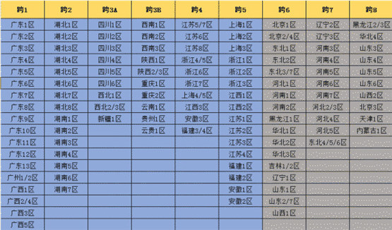 dnf跨区表2023最新完整版一览 dnf跨区表2023高清图分享