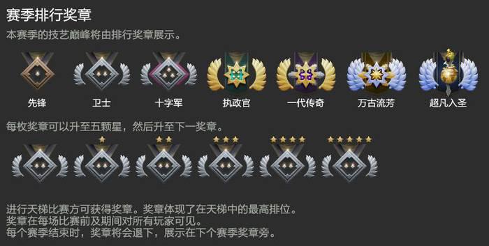 dota2天梯积分对应段位最新