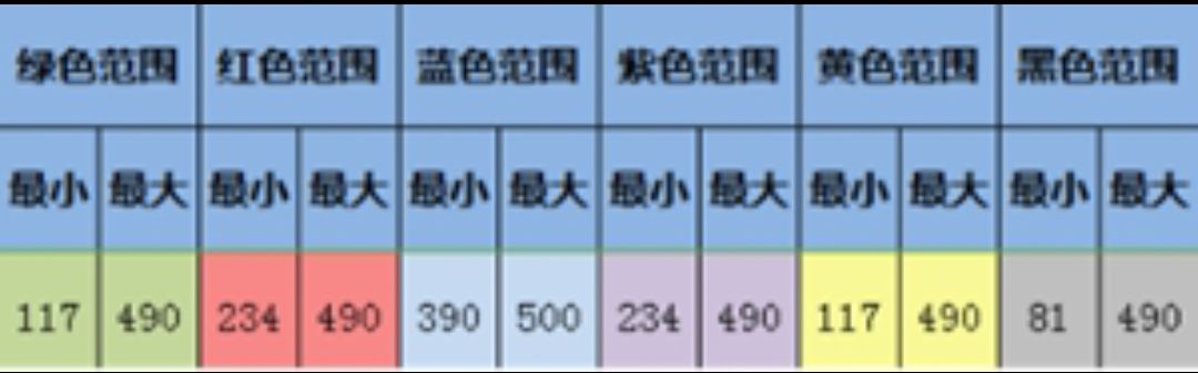 《大航海探险物语》歪罗王君君改孵化攻略