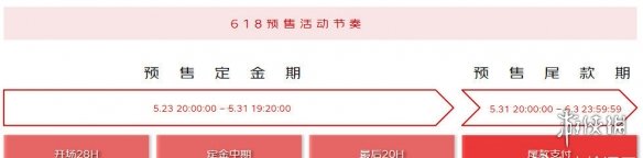 618活动是几号开始的 2023年618活动时间表(图3)