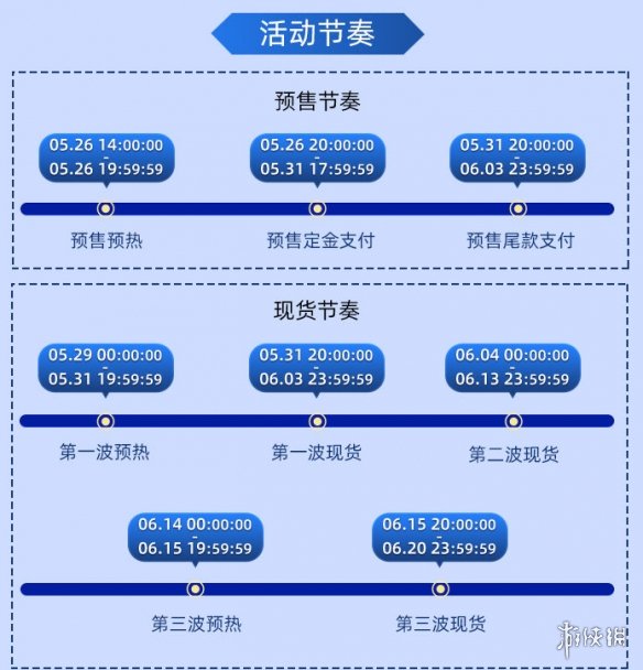 618活动是几号开始的 2023年618活动时间表(图2)