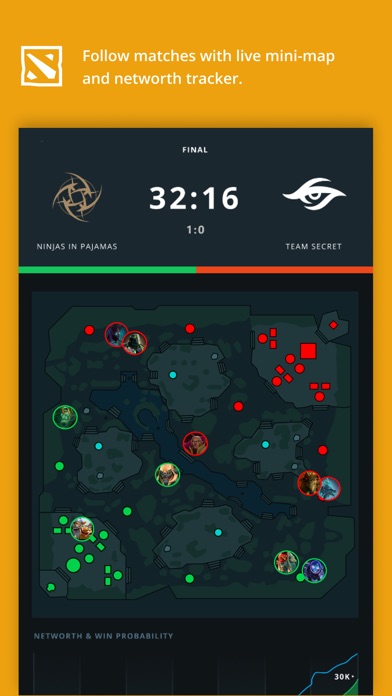 Dota Pro Circuit