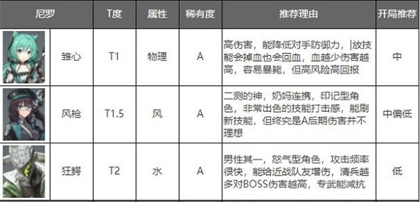 深空之眼角色强度排行最新