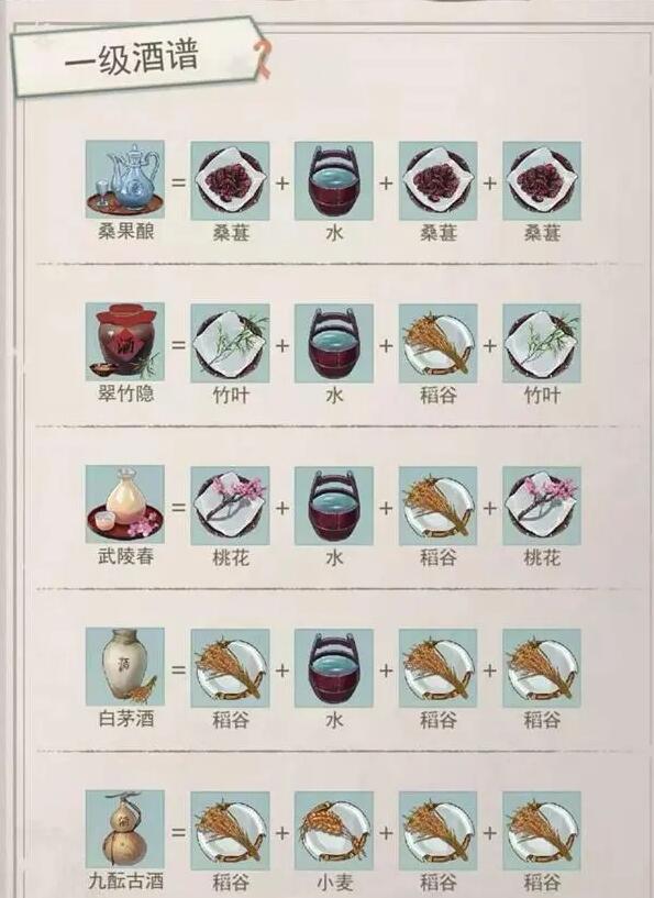 江湖悠悠酒谱配方大全