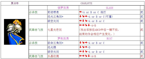 侍魂2全人物出招表 角色组织部大全