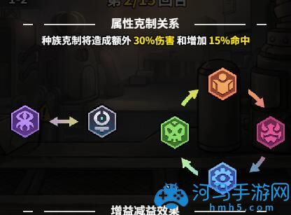 诛仙2合欢完美加点攻略