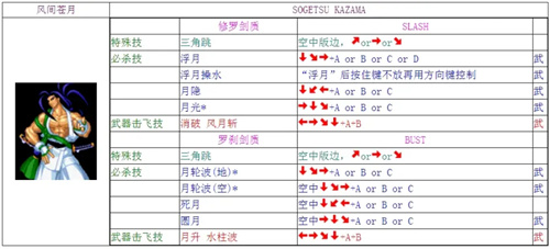 侍魂2全人物出招表 角色组织部大全