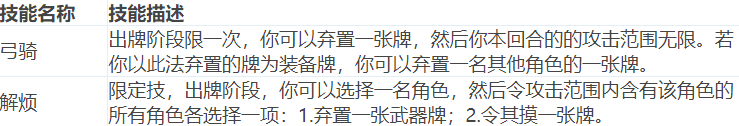 三国杀韩当技能及强度解析 三国杀韩当值得入手吗