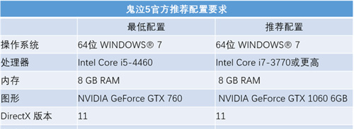 鬼泣5需要什么配置 配置要求一览