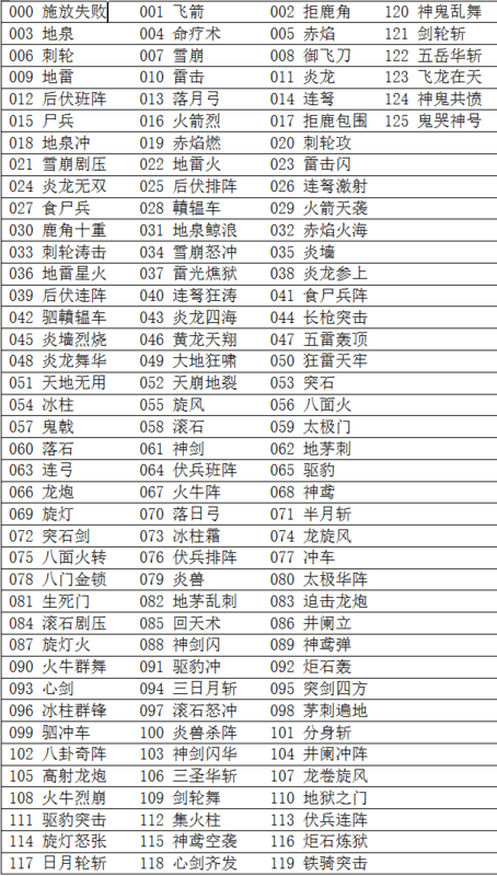 三国群英传3秘籍怎么用_秘籍作弊码大全