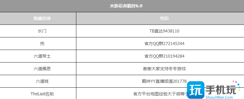 火影忍者羁绊隐藏英雄密码是多少2023年隐藏英雄密码图文大全2023