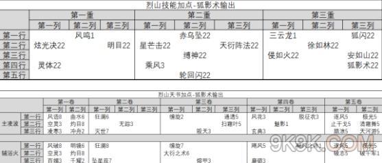 诛仙手游烈山技能加点与法宝选择攻略