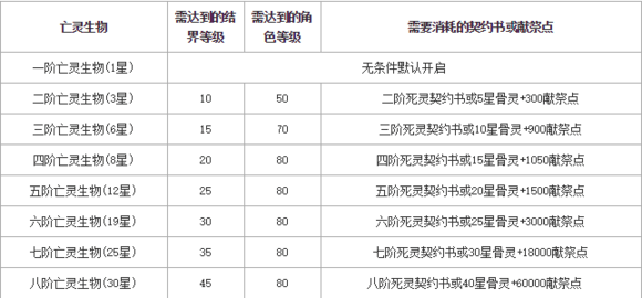 魔域手游亡灵结界全攻略