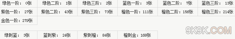 神雕侠侣OL侠客进化数据一览