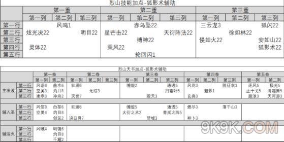 诛仙手游烈山技能加点与法宝选择攻略