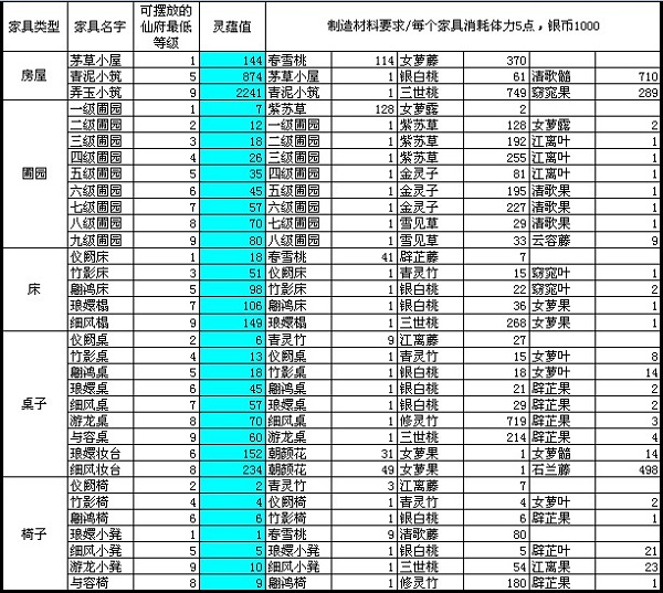 诛仙手游仙府1-10级快速升级攻略