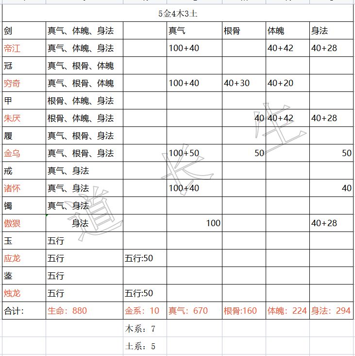 无极仙途真气金加点推荐