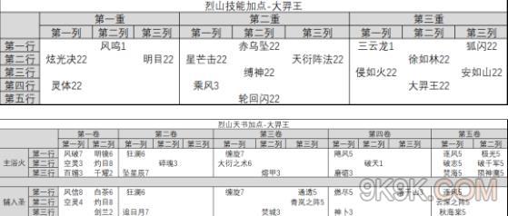 诛仙手游烈山技能加点与法宝选择攻略