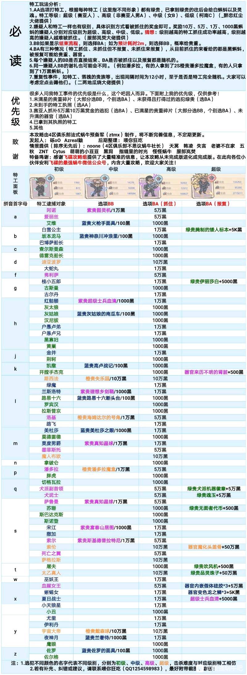 最强蜗牛特工003怎么打