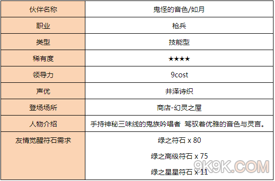 白猫计划如月技能说明